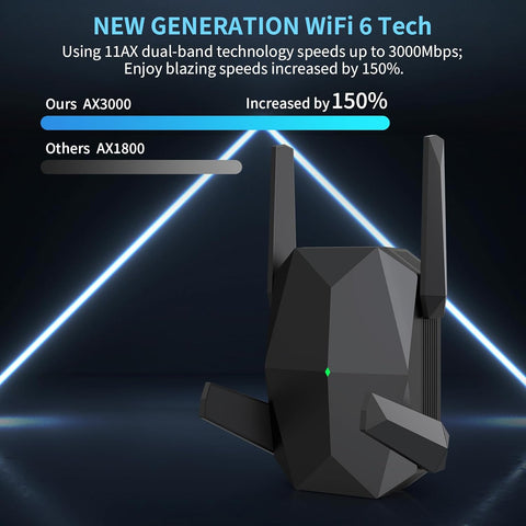 2025 AX3000 WiFi 6 Range Extender, WiFi Extender Signal Booster with Gigabit Ethernet Port, Dual Band (2.4G&5.8G) WiFi Repeater Cover up to 13888sp.ft, Faster Speed and Wider Cover, Quick Setup - with | Sold by Uncle Wiener's Wholesale