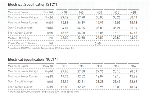 440W Bifacial Solar Panel – High - Efficiency Dual Glass All - Black Module | Model 2540401 - with | Sold by Uncle Wiener's Wholesale