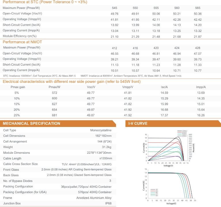 "565W bifacial monocrystalline solar panel front view"
"144-cell high-efficiency solar module close-up"
"Solar panel showing rear energy capture and wiring"
"Commercial-grade bifacial solar panel in warehouse"