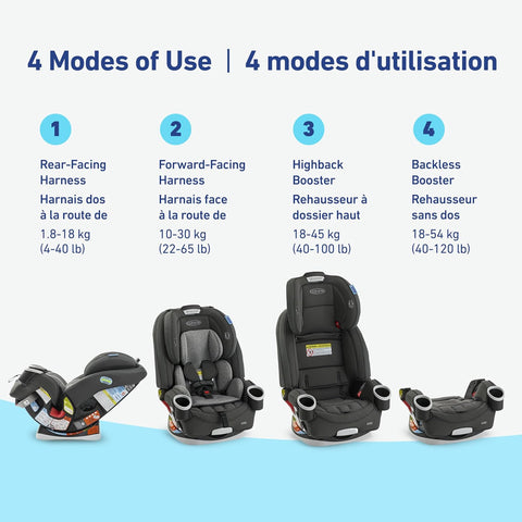 Graco 4Ever All-in-One Convertible Car Seat, 4-in-1 Baby to Big Kid Car Seat from 1.8-54 kg (4-120 lb), ProtectPlus Engineered, Lofton