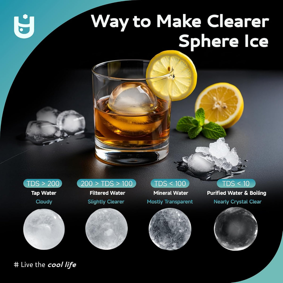 EUHOMY Countertop Sphere Ice Maker – 144 Clear Ice Balls per Day, 4 Ready in 40 Minutes, Self-Cleaning Whiskey Ice Machine