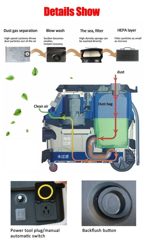 Autobody Sanding & Grinding Machine with Vacuum – Dust - Free Dry Sanding System 1226G3 – Paint & Body Repair Tool - with | Sold by Uncle Wiener's Wholesale