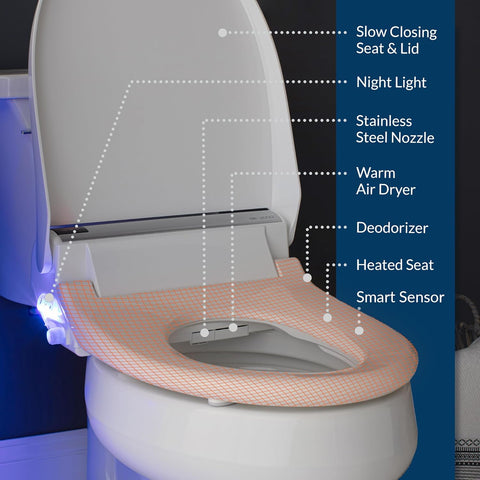 BioBidet Bliss BB2000 Elongated White Bidet Smart Toilet Seat, Premier Class, Unlimited Warm Water, Self Cleaning Hydroflush, Hybrid Heating, Wireless Remote Control, Inviting Nightlight, Vortex Wash - with Elongated | Sold by Uncle Wiener's Wholesale