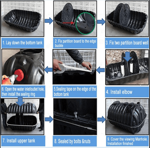Black Septic Holding Tanks – 1000L, 1500L, 2500L Heavy - Duty Waste Tanks for Sewage Systems - with 2 Heightened Barrel for 2500L | Sold by Uncle Wiener's Wholesale