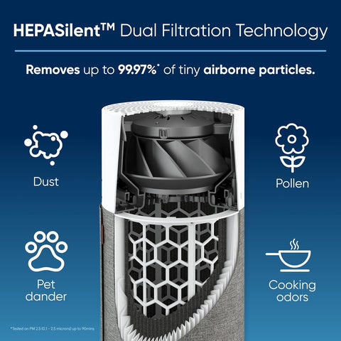 BLUEAIR Air Purifiers for Bedroom, HEPASilent Small Room Air Purifiers for Home, for Pets Allergies Air Cleaner, Virus Air Purifier for Dust, Baby Air Purifier for Nursery Blue Pure 511 - with | Sold by Uncle Wiener's Wholesale