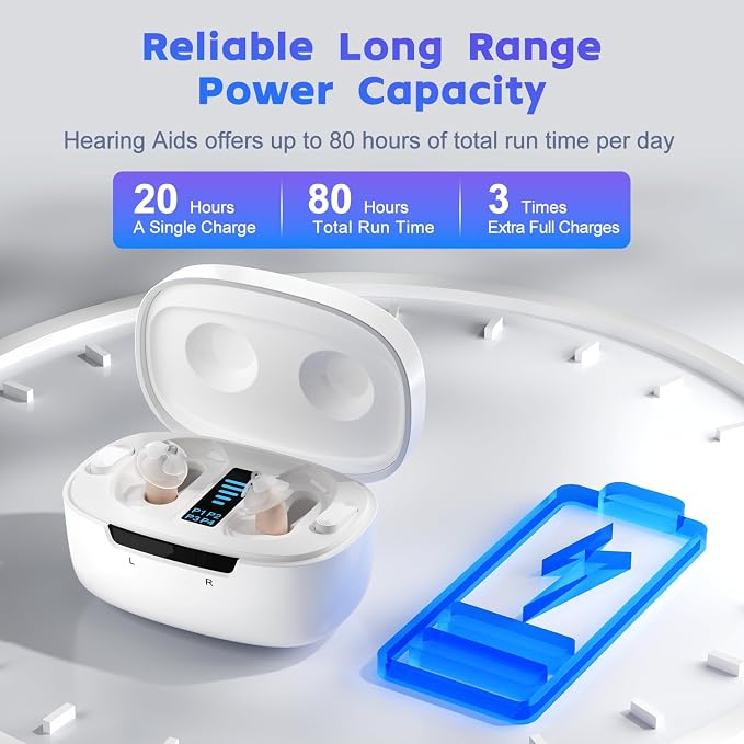 Ceretone Coreone Pro Rechargeable OTC Hearing Aids – Mini Invisible In-Ear Hearing Devices with Advanced Noise & Wind Reduction, Charging Case - Electronics with | Sold by Uncle Wiener's Wholesale