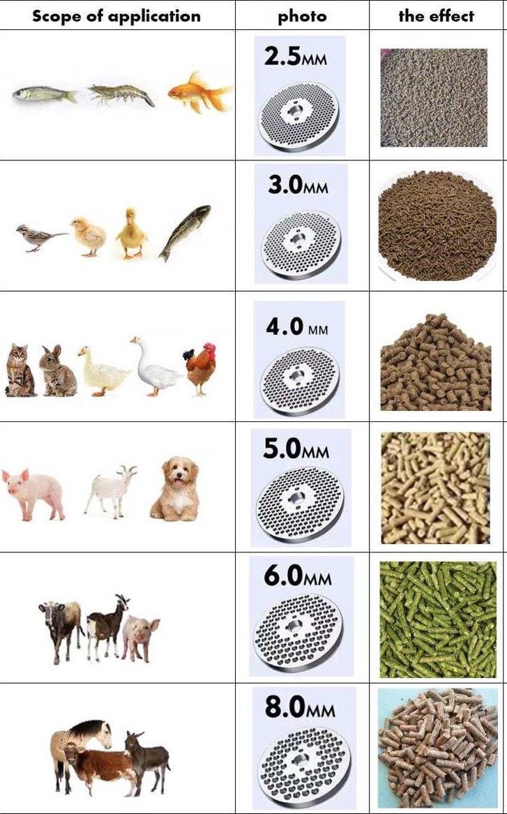 Chicken Feed Pellet Machine – 4mm Pellet Mill Maker 80kg/h Animal Feed Rabbits Chickens Ducks Pigs Cattle Sheep N120C - with 4mm included (3mm optional for small animals) | Sold by Uncle Wiener's Wholesale