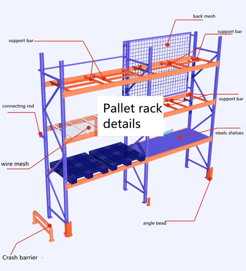 Heavy - Duty Industrial Pallet Racking β Adjustable 8ft to 20ft Warehouse Storage Shelving - with 20 FT RACKING | Sold by Uncle Wiener's Wholesale