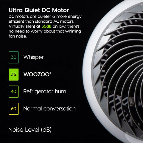 IRIS USA WOOZOO Desk Fan with Remote, Oscillating Table Air Circulator, 10 Speeds, 89ft Max Air Distance, 120° Adjustable Tilt, 35db Low Noise Motor, Small Fan for Bedroom, Office, Dorm, White - with WHITE | Sold by Uncle Wiener's Wholesale