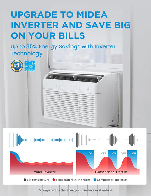 Midea 12,000 BTU Smart Inverter Air Conditioner Window Unit with Heat and Dehumidifier – Cools up to 550 Sq. Ft., Energy Star Rated, Quiet Operation, Electronic Controls, Remote Control, White - with White | Sold by Uncle Wiener's Wholesale