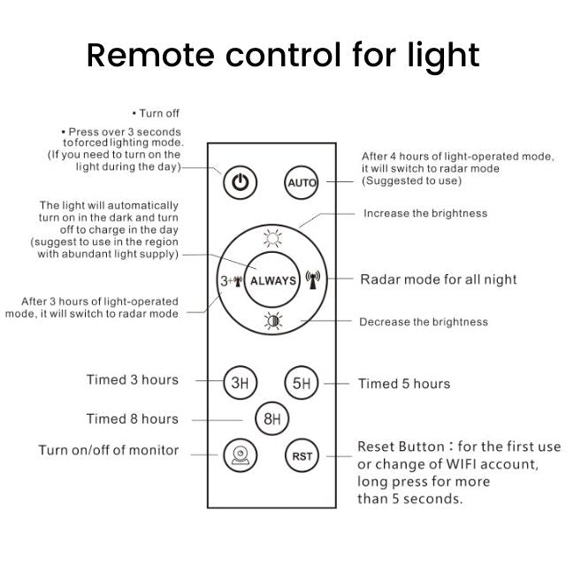 NEW 200, 500 & 800 Watt LED Solar Remote Flood Light - with 200 WATT | Sold by Uncle Wiener's Wholesale