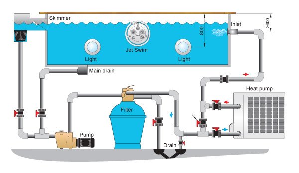Dual-function swimming pool heater and cooler pump 29 GPH
725421 black pool temperature control unit for all-season use
Digital swimming pool heat pump with heating and cooling
Energy-efficient quiet pool heater cooler for residential pools
All-season pool heating and cooling unit for 30m³–55m³ pools