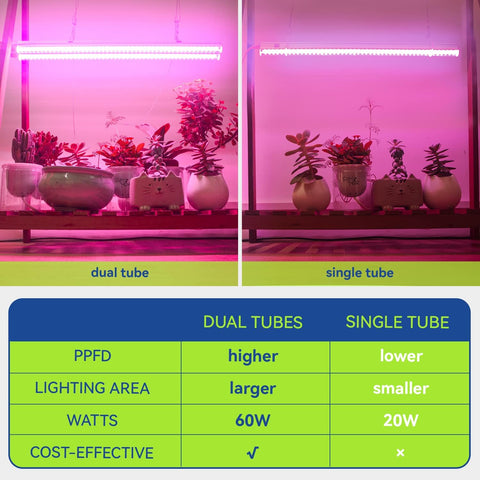 4ft T5 LED Grow Light with red and white spectrum
60W dual spectrum LED grow bar for hydroponics
Plant seedling light for indoor greenhouse use
Hanging grow light for vertical farming setup
T5 LED grow lamp for seedlings and leafy greens