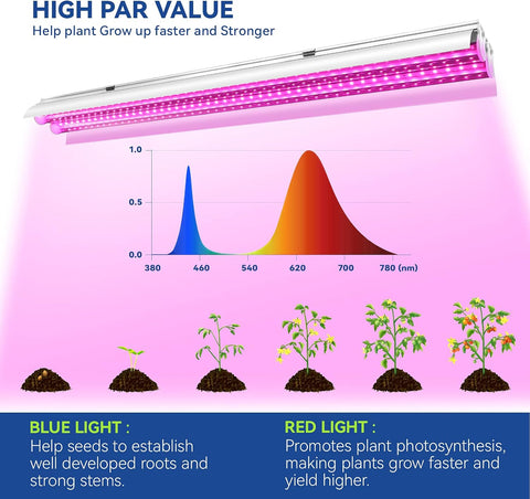 4ft T5 LED Grow Light with red and white spectrum
60W dual spectrum LED grow bar for hydroponics
Plant seedling light for indoor greenhouse use
Hanging grow light for vertical farming setup
T5 LED grow lamp for seedlings and leafy greens