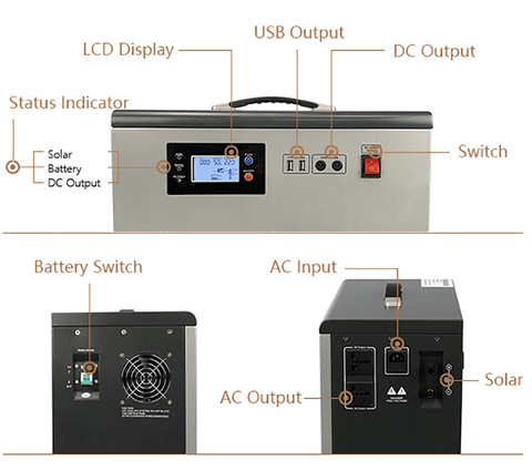 New 500W RV Solar Generator Power Kit – Portable Off - Grid Solar Energy Solution 712603 - with | Sold by Uncle Wiener's Wholesale
