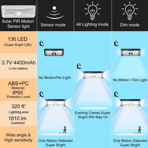 New 86 LED & 136 Side Shooter LED Solar Motion Sensor Lights β Outdoor Waterproof Security Lighting - with 86 WATT SIDE SHOOTER LED SOLAR MOTION LIGHTS | Sold by Uncle Wiener's Wholesale