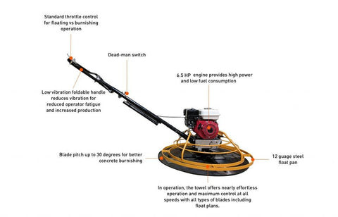 New Loncin Concrete Power Trowel – Gas - Powered Walk - Behind Finishing Machine for Smooth Concrete Surfaces S100 - with | Sold by Uncle Wiener's Wholesale