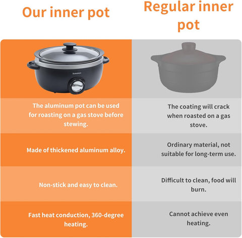 Slow Cooker 6+ Quart Black Uniform Heating,Non Stick Pot,Aluminum,6.5Qt Slow Cooker Makes Your Food More Delicious.Suitable as a Gift for Wives,Parents,and Friends - with | Sold by Uncle Wiener's Wholesale
