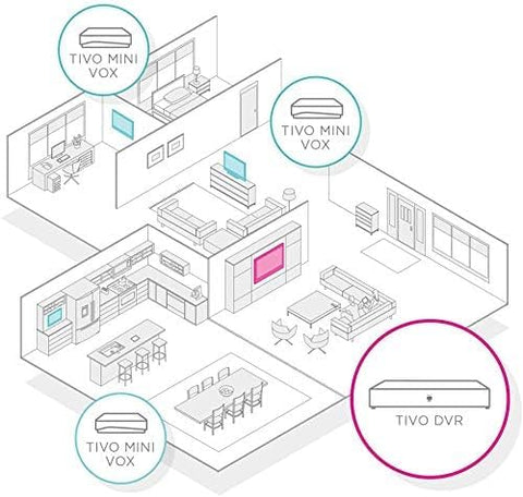 TiVo Mini LUX DVR extender - with | Sold by Uncle Wiener's Wholesale