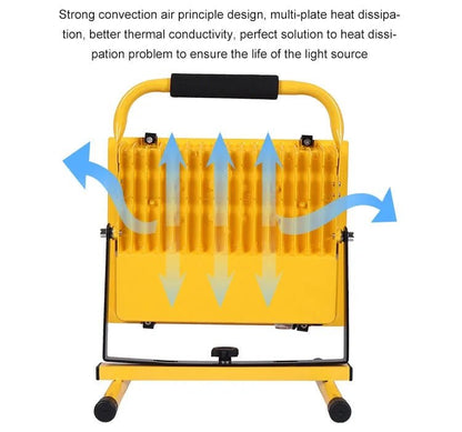 0W Rechargeable Portable LED Work Light – 20,000LM Super Bright, Waterproof IP66 - with | Sold by Uncle Wiener's Wholesale