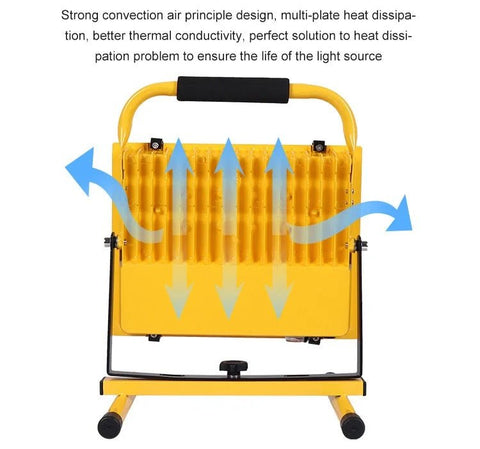0W Rechargeable Portable LED Work Light – 20,000LM Super Bright, Waterproof IP66 - with | Sold by Uncle Wiener's Wholesale