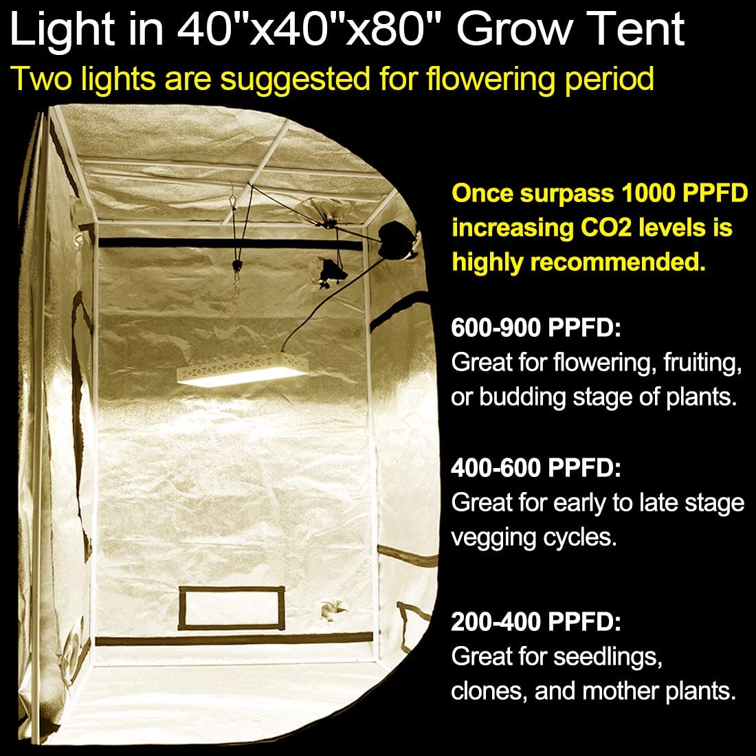 1000W Full Spectrum LED Grow Light – Hydroponic Plant Light for Herbs & Indoor Growing 88827Y - with | Sold by Uncle Wiener's Wholesale