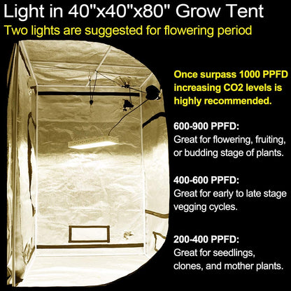1000W Full Spectrum LED Grow Light – Hydroponic Plant Light for Herbs & Indoor Growing 88827Y - with | Sold by Uncle Wiener's Wholesale