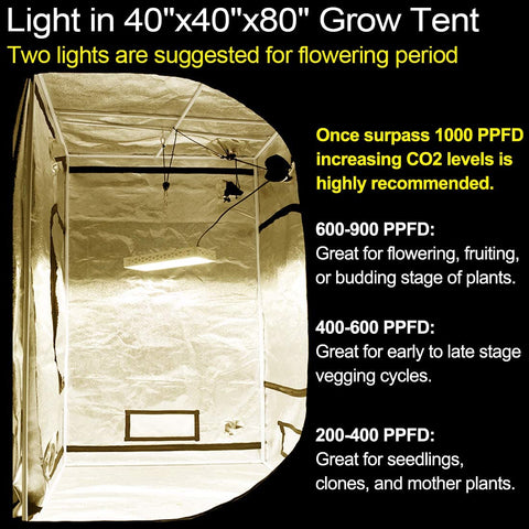 1000W Full Spectrum LED Grow Light – Hydroponic Plant Light for Herbs & Indoor Growing 88827Y - with | Sold by Uncle Wiener's Wholesale