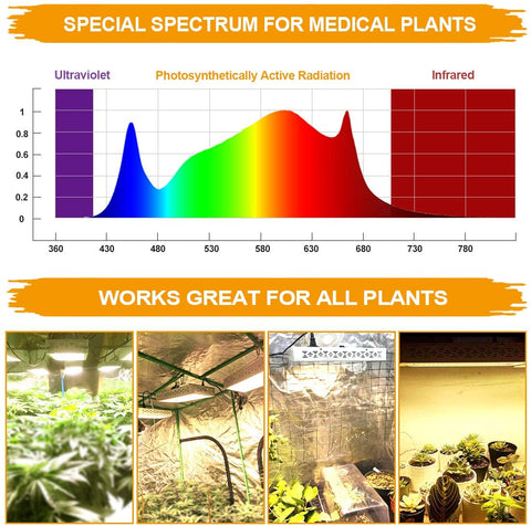 1000W Full Spectrum LED Grow Light – Hydroponic Plant Light for Herbs & Indoor Growing 88827Y - with | Sold by Uncle Wiener's Wholesale