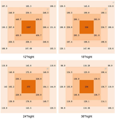 1000W Full Spectrum LED Grow Light – Hydroponic Plant Light for Herbs & Indoor Growing 88827Y - with | Sold by Uncle Wiener's Wholesale