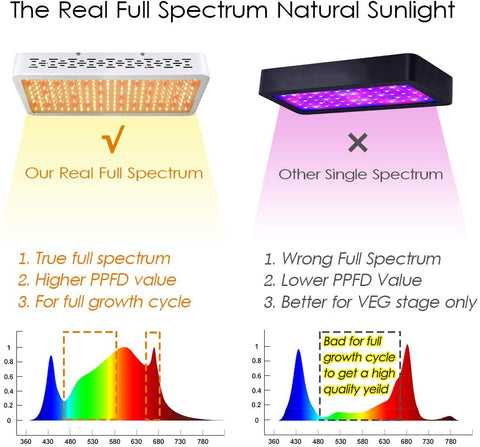 1000W Full Spectrum LED Grow Light – Hydroponic Plant Light for Herbs & Indoor Growing 88827Y - with | Sold by Uncle Wiener's Wholesale