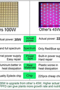 "100W LED Grow Light Full Spectrum Red Blue Yellow for Indoor Plants"

"12-Inch LED Hydroponic Grow Light for Seed Starting and Vegetables"

"Energy-Efficient Full Spectrum Grow Light for Herbs and Flowers"

"Hydroponic 100W LED Grow Light Panel for Indoor Gardening"


