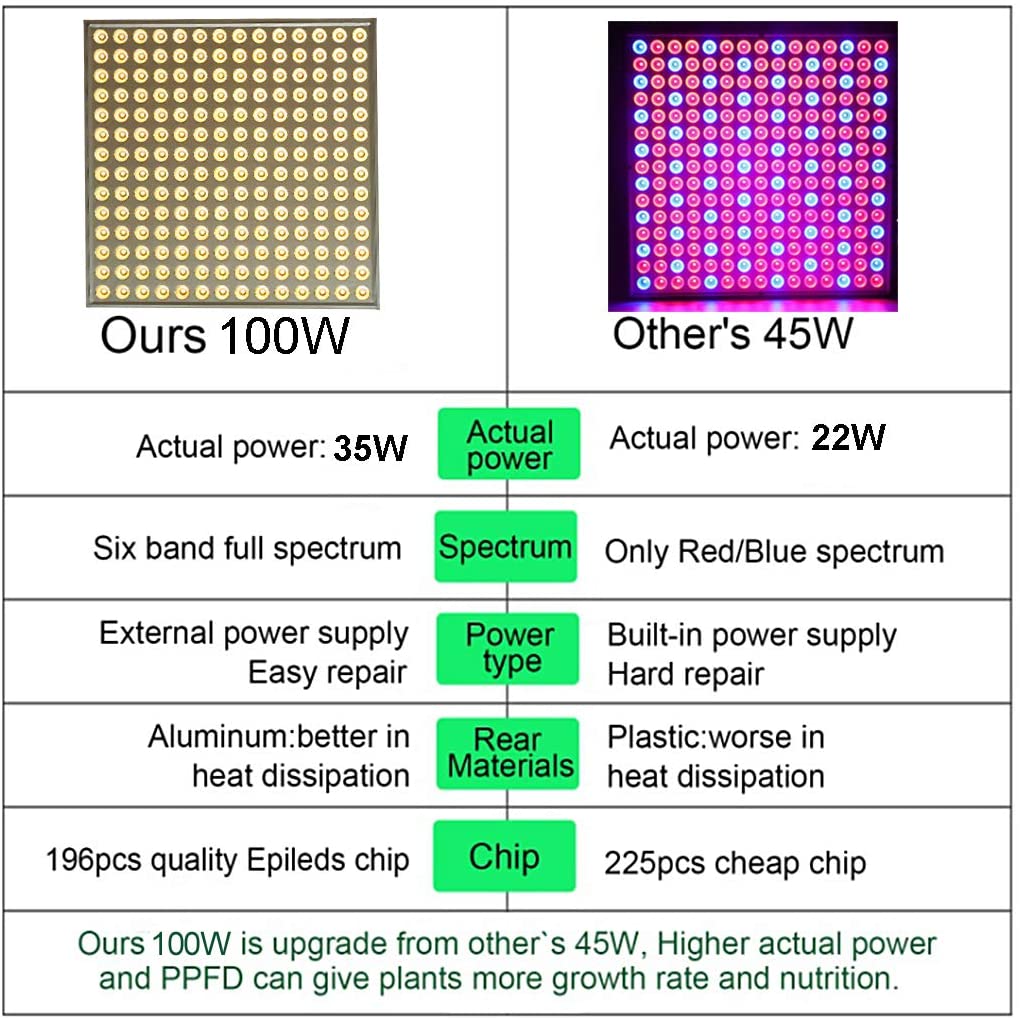 "100W LED Grow Light Full Spectrum Red Blue Yellow for Indoor Plants"

"12-Inch LED Hydroponic Grow Light for Seed Starting and Vegetables"

"Energy-Efficient Full Spectrum Grow Light for Herbs and Flowers"

"Hydroponic 100W LED Grow Light Panel for Indoor Gardening"

