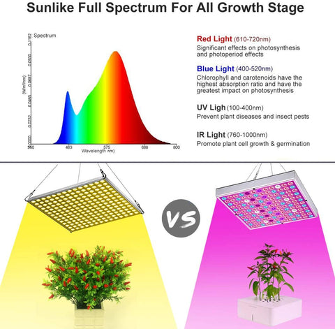 "100W LED Grow Light Full Spectrum Red Blue Yellow for Indoor Plants"

"12-Inch LED Hydroponic Grow Light for Seed Starting and Vegetables"

"Energy-Efficient Full Spectrum Grow Light for Herbs and Flowers"

"Hydroponic 100W LED Grow Light Panel for Indoor Gardening"

