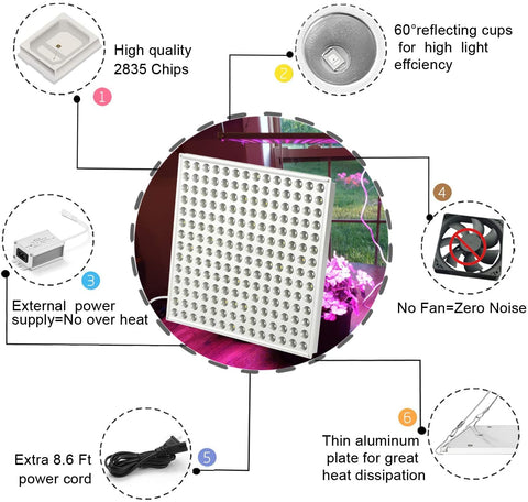 "100W LED Grow Light Full Spectrum Red Blue Yellow for Indoor Plants"

"12-Inch LED Hydroponic Grow Light for Seed Starting and Vegetables"

"Energy-Efficient Full Spectrum Grow Light for Herbs and Flowers"

"Hydroponic 100W LED Grow Light Panel for Indoor Gardening"

