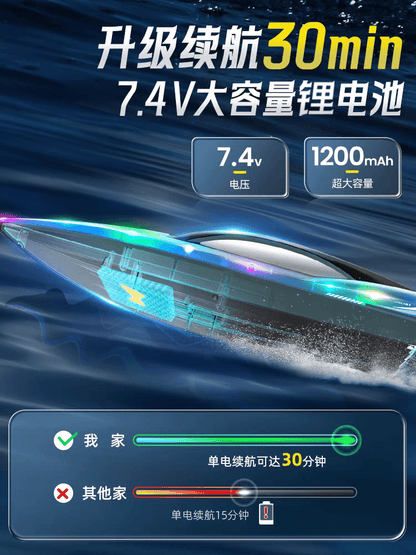 1:28 Scale 2.4G RC High - Speed Propeller Boat with Lights – 15 km/h, 1200mAh Battery, Long Range 100m – SKU 1896940S - with | Sold by Uncle Wiener's Wholesale