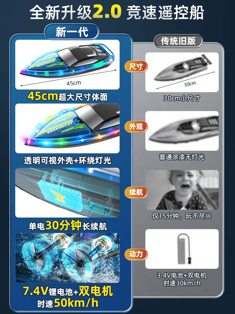 1:28 Scale 2.4G RC High - Speed Propeller Boat with Lights – 15 km/h, 1200mAh Battery, Long Range 100m – SKU 1896940S - with | Sold by Uncle Wiener's Wholesale