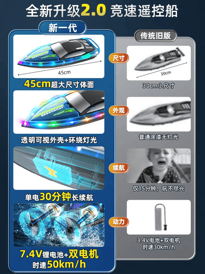 1:28 Scale 2.4G RC High - Speed Propeller Boat with Lights – 15 km/h, 1200mAh Battery, Long Range 100m – SKU 1896940S - with | Sold by Uncle Wiener's Wholesale