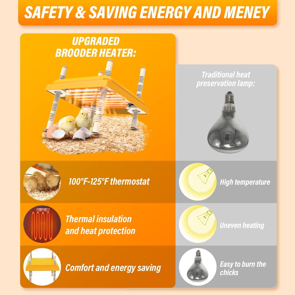 12"x12" Chick Brooder Heater Plate – Adjustable Height Poultry Heat Plate for Chicks &amp; Ducklings SCCH22307 - with | Sold by Uncle Wiener's Wholesale