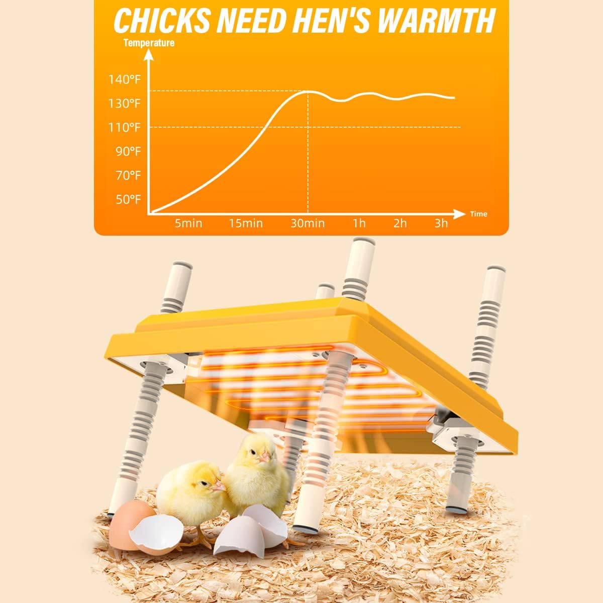 12"x12" Chick Brooder Heater Plate – Adjustable Height Poultry Heat Plate for Chicks &amp; Ducklings SCCH22307 - with | Sold by Uncle Wiener's Wholesale