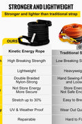 1.4" x 31.5' Heavy Duty Double Recovery Rope – 52,300 lbs Kinetic Tow Rope 523467 - with | Sold by Uncle Wiener's Wholesale