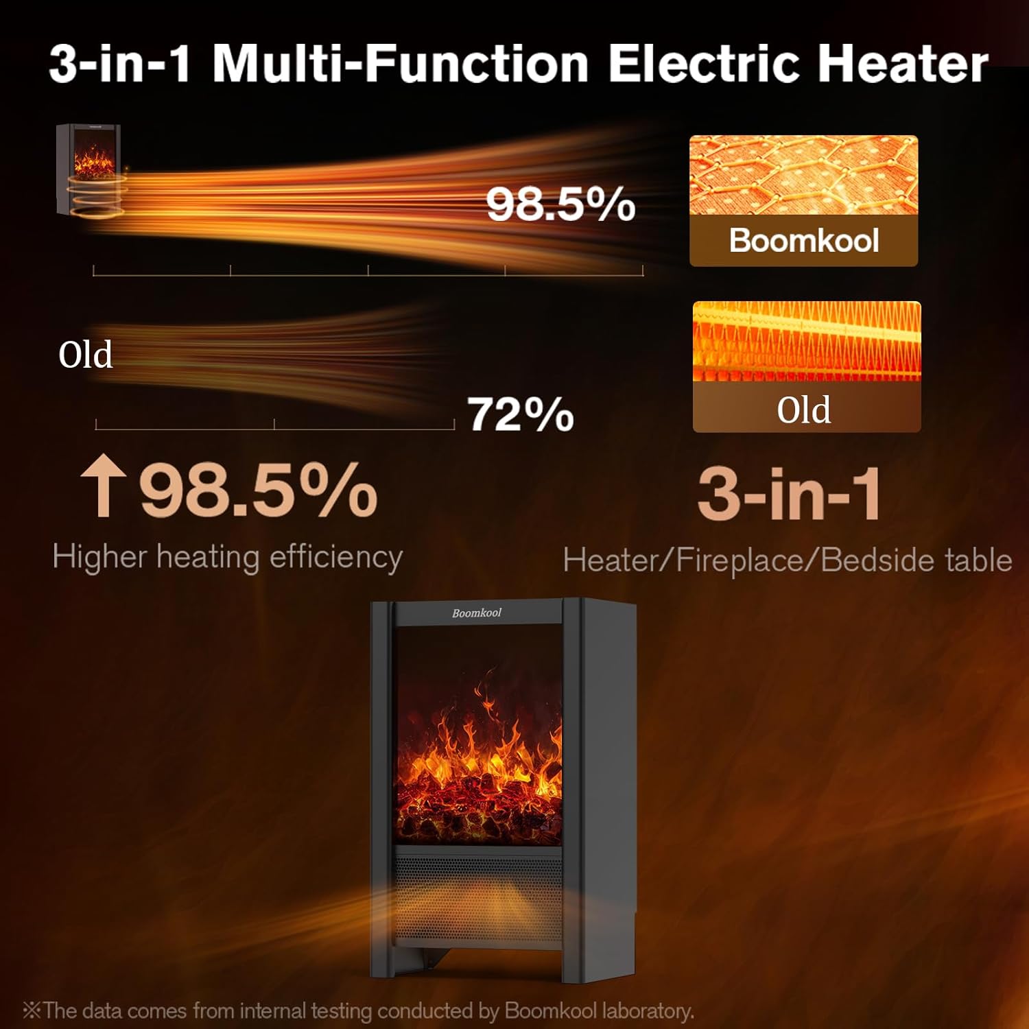 1500W Indoor Electric Space Heater with 3D Flame Effect – Portable Fireplace Heater with Remote & ECO Mode - with | Sold by Uncle Wiener's Wholesale