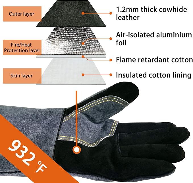16 Inch Heat Resistant Leather Welding BBQ Gloves 932°F Fire Protection LGW169 - with Small | Sold by Uncle Wiener's Wholesale