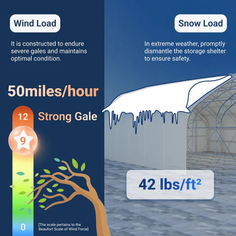 20' Double Truss Fabric Shelter – Heavy - Duty PVC Industrial Storage Tent - Portable Double Truss Storage Shelter with REPLACMEMT MAIN BODY COVER 20X56 14.5 OZ PVC | Sold by Uncle Wiener's Wholesale