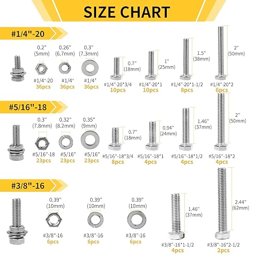 255 - Piece Stainless Steel Bolt & Nut Assortment Kit – SAE Hex Fasteners BTS0255P - with | Sold by Uncle Wiener's Wholesale