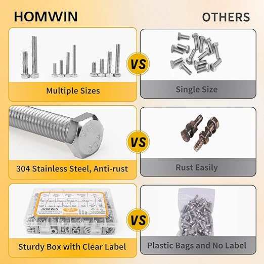 255 - Piece Stainless Steel Bolt & Nut Assortment Kit – SAE Hex Fasteners BTS0255P - with | Sold by Uncle Wiener's Wholesale