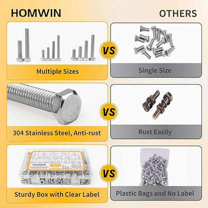 255 - Piece Stainless Steel Bolt & Nut Assortment Kit – SAE Hex Fasteners BTS0255P - with | Sold by Uncle Wiener's Wholesale