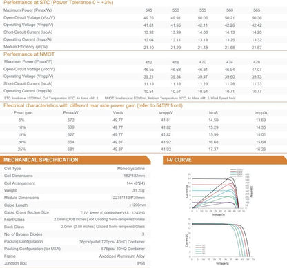 "565W bifacial monocrystalline solar panel front view"
"144-cell high-efficiency solar module close-up"
"Solar panel showing rear energy capture and wiring"
"Commercial-grade bifacial solar panel in warehouse"