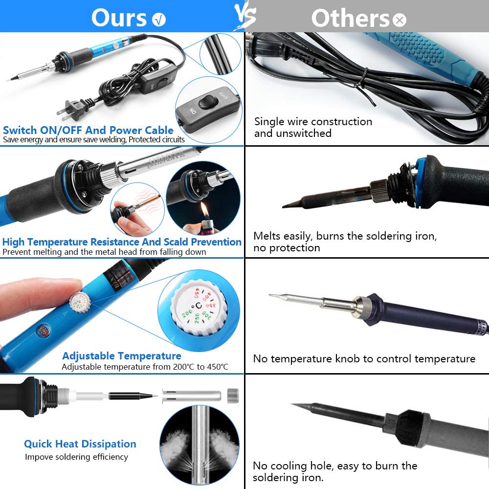 60 Watt Soldering Iron Kit with Stand, Wire & Repair Tools 21 - in - 1 TP936S1 - with | Sold by Uncle Wiener's Wholesale