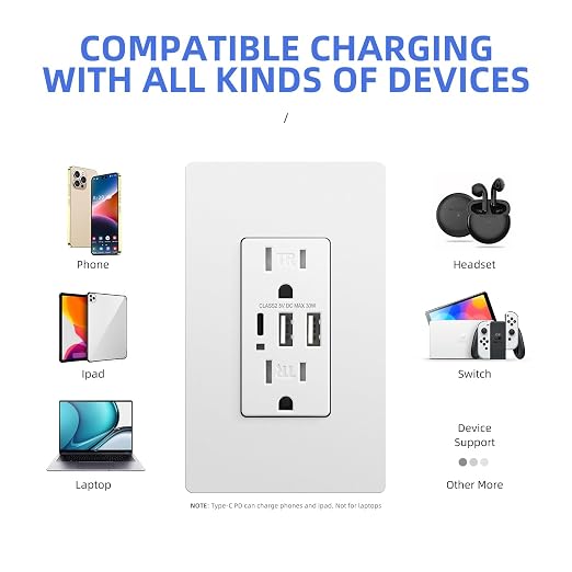 JUNLIT 15A USB-C Wall Outlet – 30W 3-Port USB Charging Tamper-Resistant Duplex Receptacles with Wall Plates